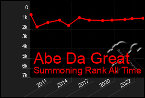 Total Graph of Abe Da Great