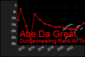 Total Graph of Abe Da Great