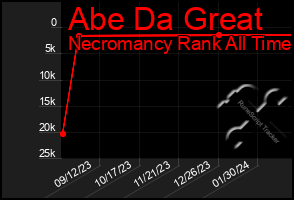 Total Graph of Abe Da Great