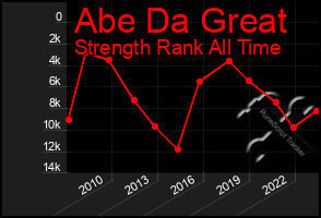 Total Graph of Abe Da Great