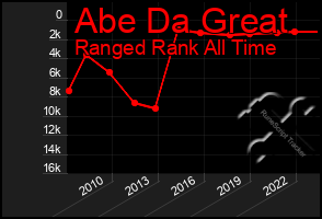 Total Graph of Abe Da Great