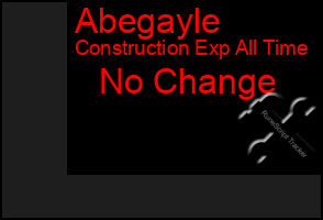 Total Graph of Abegayle