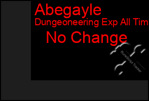 Total Graph of Abegayle