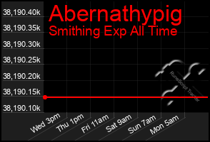 Total Graph of Abernathypig