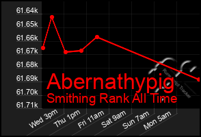 Total Graph of Abernathypig