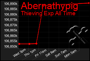 Total Graph of Abernathypig
