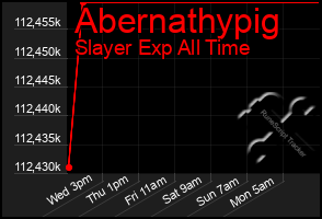 Total Graph of Abernathypig