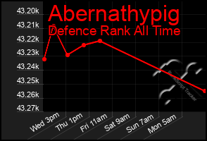 Total Graph of Abernathypig