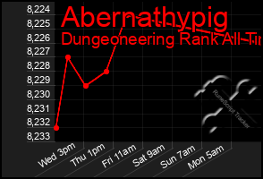 Total Graph of Abernathypig