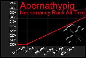 Total Graph of Abernathypig