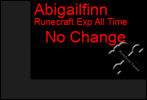 Total Graph of Abigailfinn