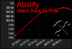 Total Graph of Abiilify