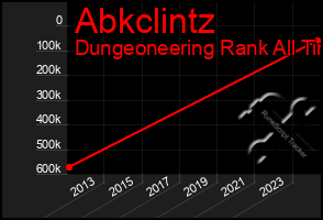 Total Graph of Abkclintz