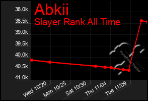 Total Graph of Abkii