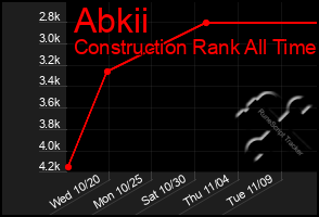 Total Graph of Abkii