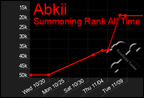 Total Graph of Abkii