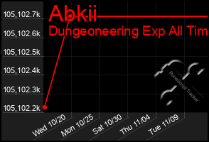 Total Graph of Abkii