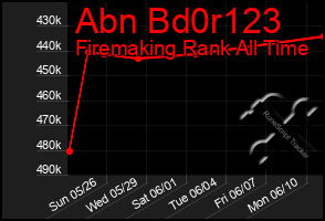 Total Graph of Abn Bd0r123