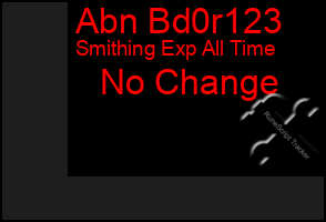 Total Graph of Abn Bd0r123