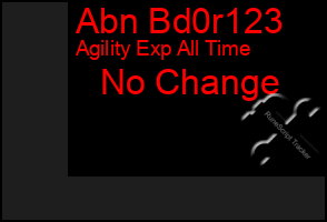 Total Graph of Abn Bd0r123