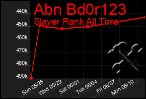 Total Graph of Abn Bd0r123