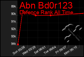 Total Graph of Abn Bd0r123