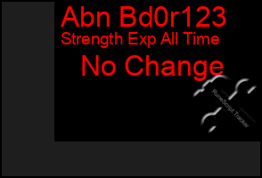 Total Graph of Abn Bd0r123