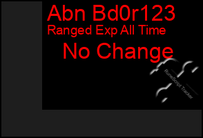 Total Graph of Abn Bd0r123