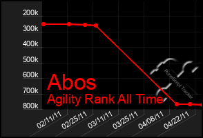 Total Graph of Abos