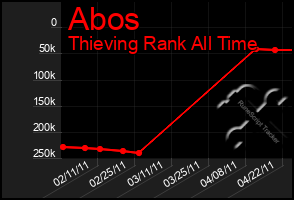 Total Graph of Abos