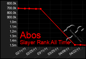 Total Graph of Abos