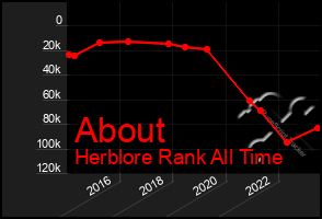 Total Graph of About