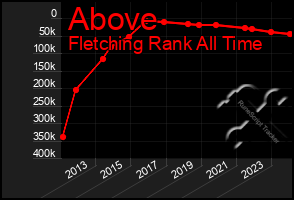 Total Graph of Above