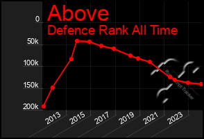 Total Graph of Above