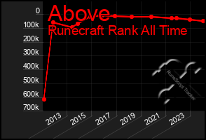 Total Graph of Above