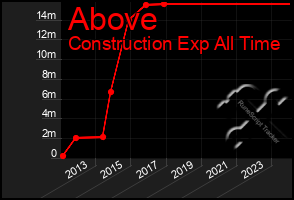 Total Graph of Above