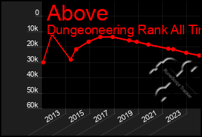 Total Graph of Above