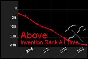 Total Graph of Above