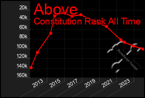 Total Graph of Above