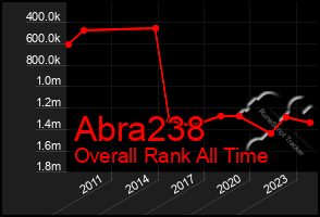 Total Graph of Abra238