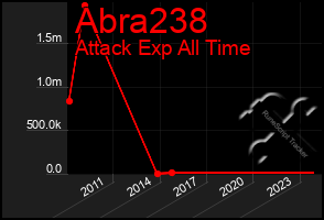 Total Graph of Abra238