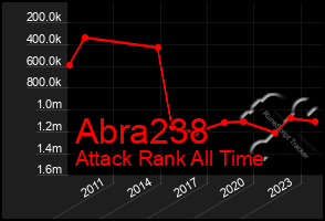 Total Graph of Abra238