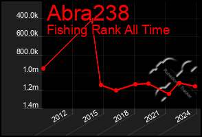 Total Graph of Abra238