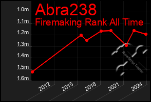 Total Graph of Abra238