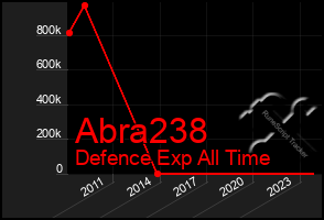 Total Graph of Abra238