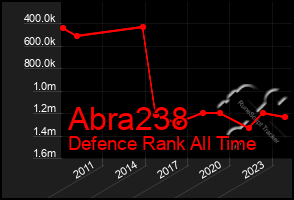 Total Graph of Abra238