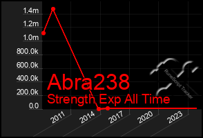 Total Graph of Abra238