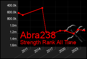 Total Graph of Abra238