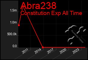 Total Graph of Abra238