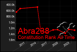 Total Graph of Abra238